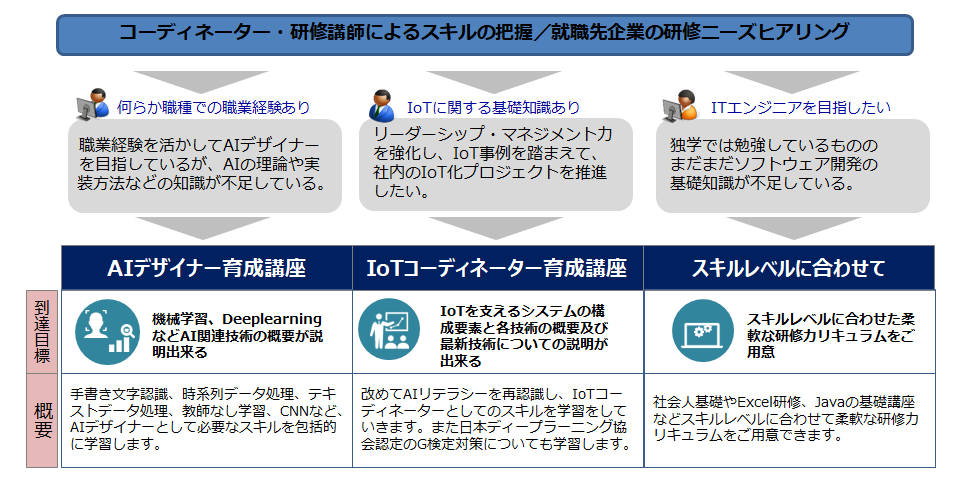 研修内容