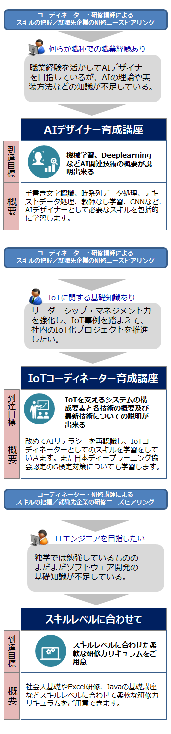研修内容