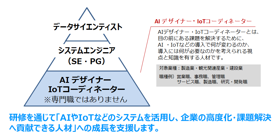 AIデザイナー・IoTコーディネーターとは