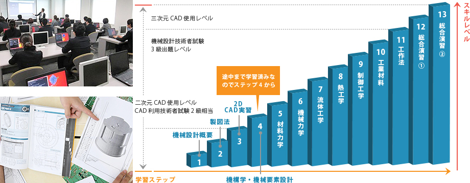 カリキュラム